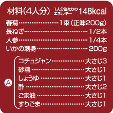 材料