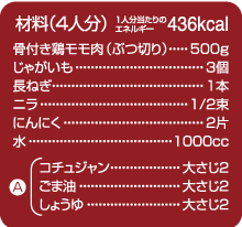 材料